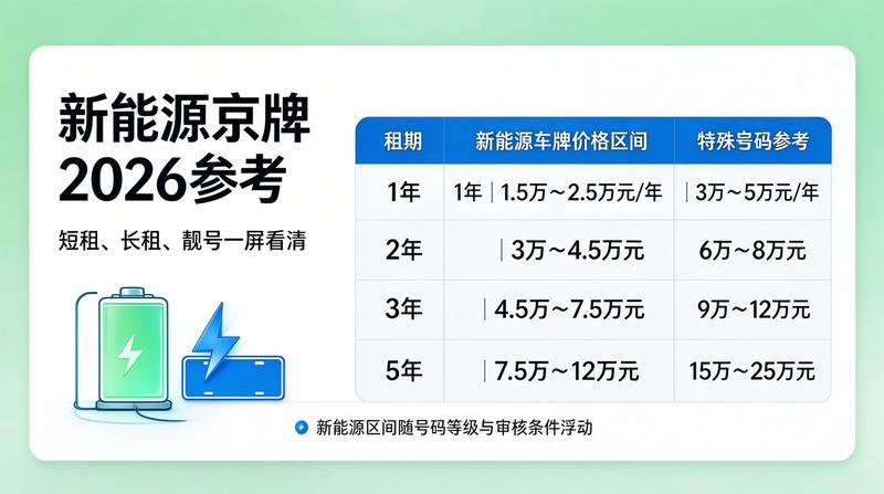 如何安全办理京牌指标